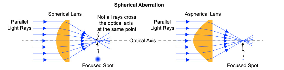 lenses-figure-4.jpg